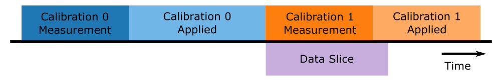 ../_images/calibrations.png