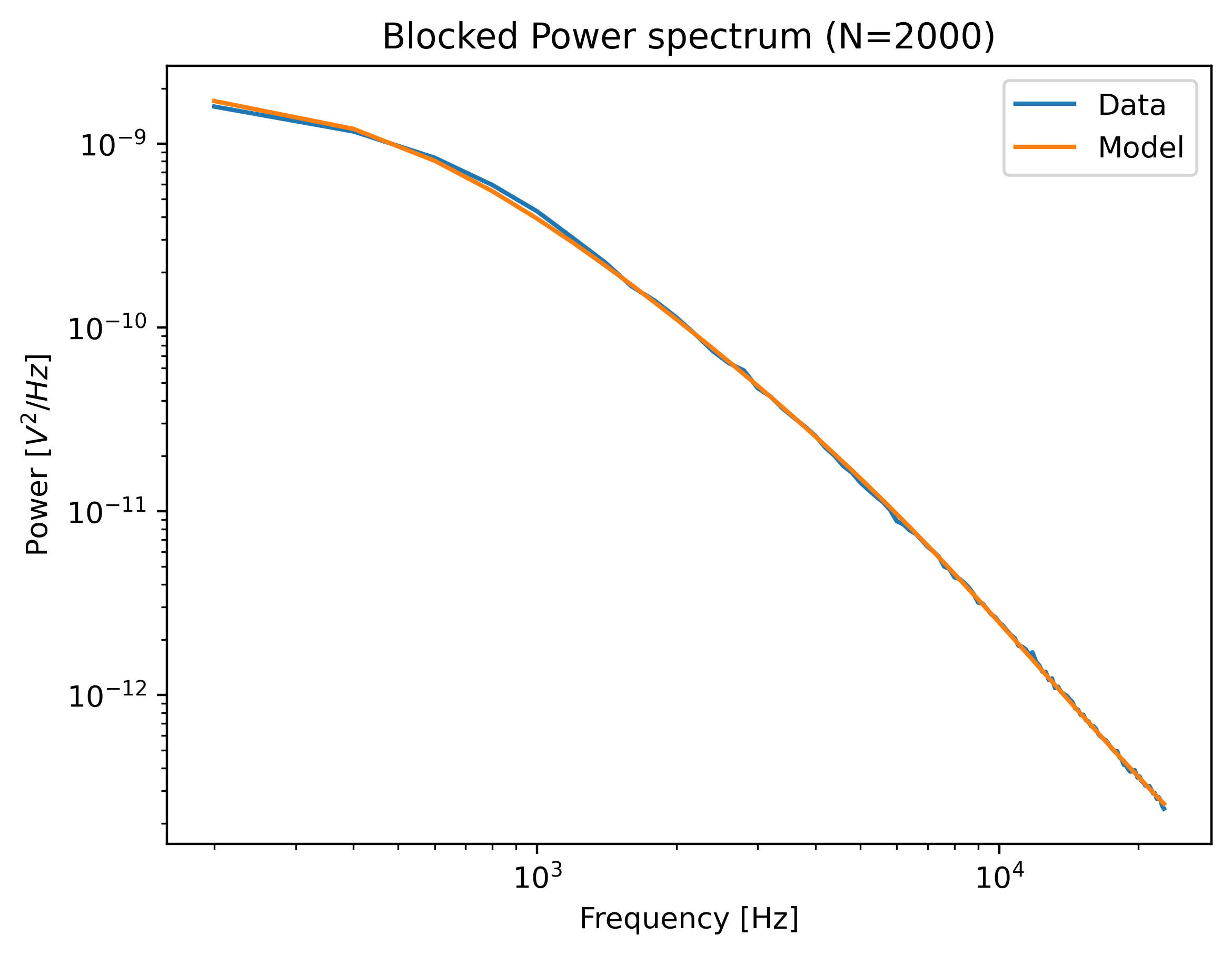 ../_images/fitted_spectrum.png