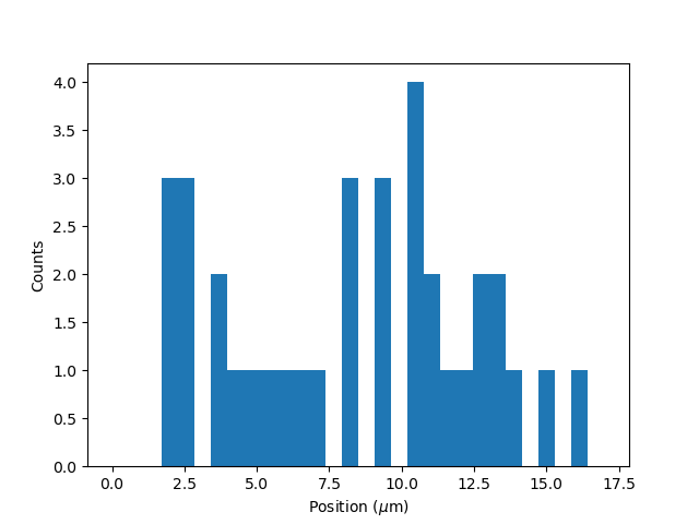../_images/kymo_bind_histogram_2.png