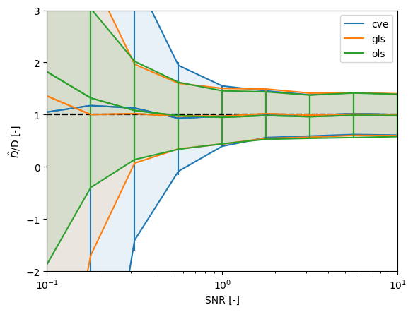 ../../_images/long_track_estimates.png