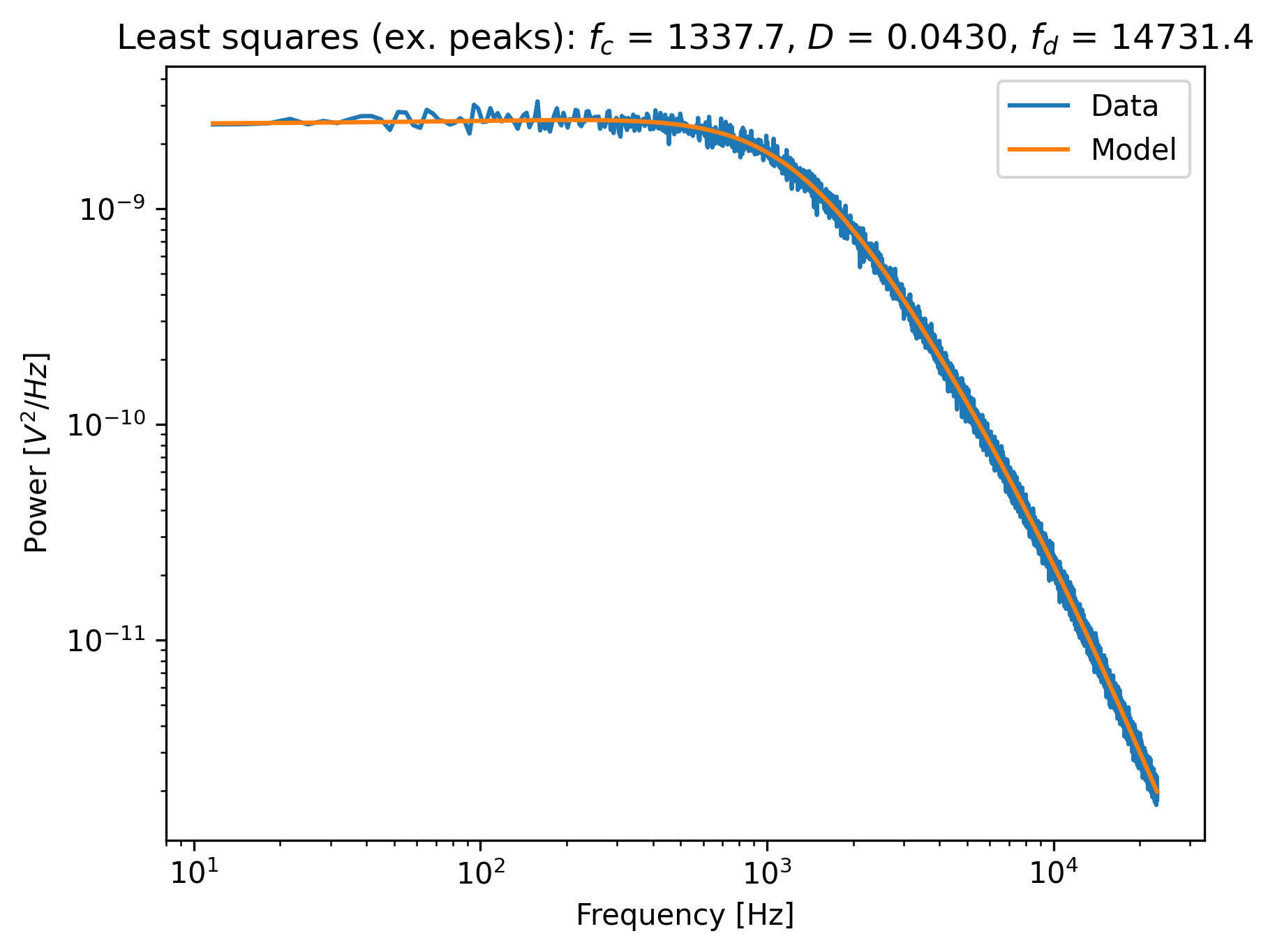 ../_images/power_spectrum_no_noise_peak.png