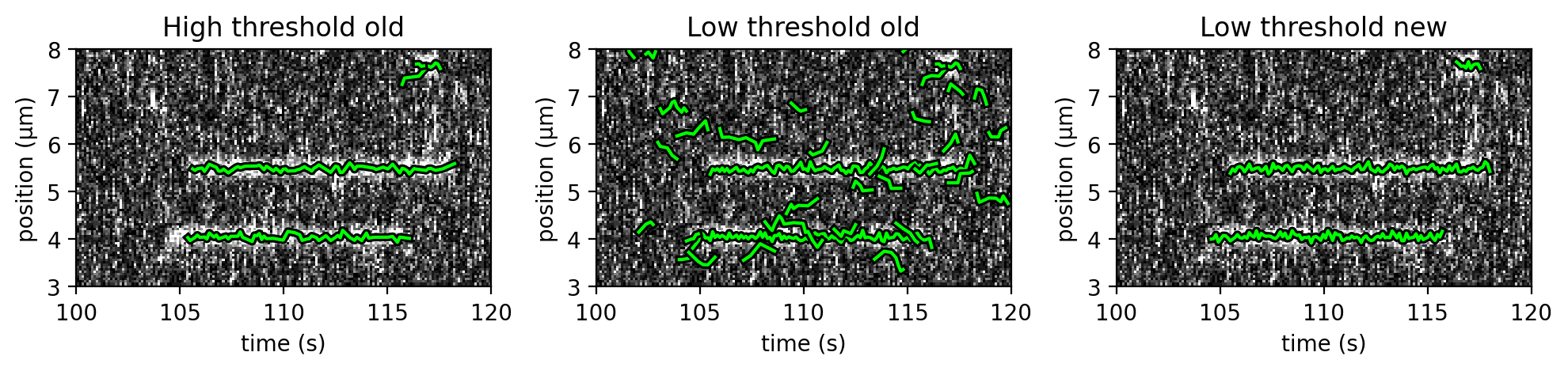 ../../_images/tracking_comparison_threshold.png