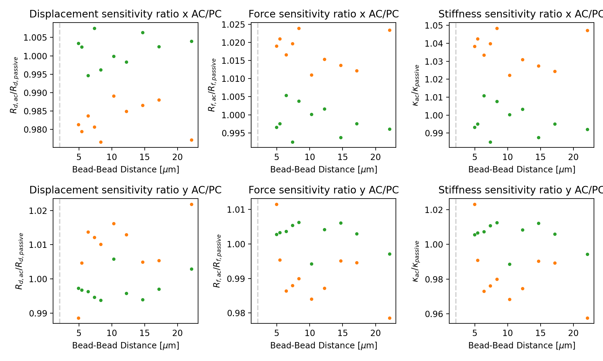 ../../_images/corrected_dataset_0.png