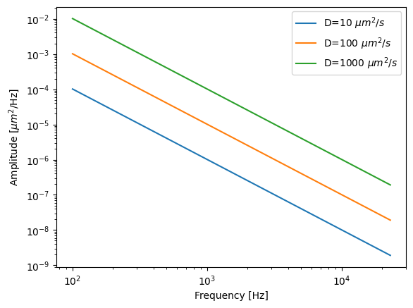 ../../_images/diffusion_spectra.png