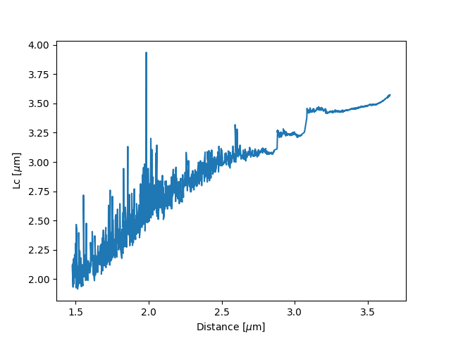 ../_images/fdfitting_reca_parameter_trace.png