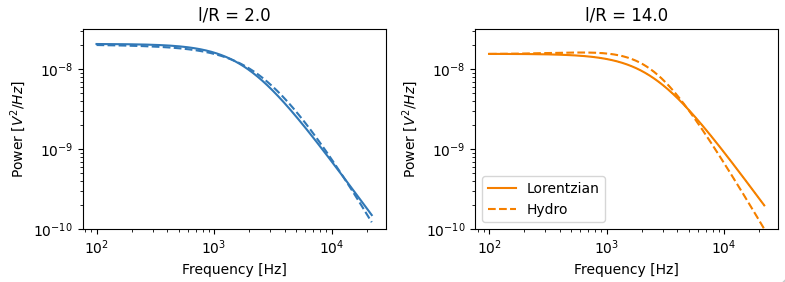 ../../_images/freq_dependence_near.png