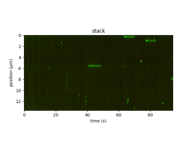 ../_images/imagestack_kymo.png