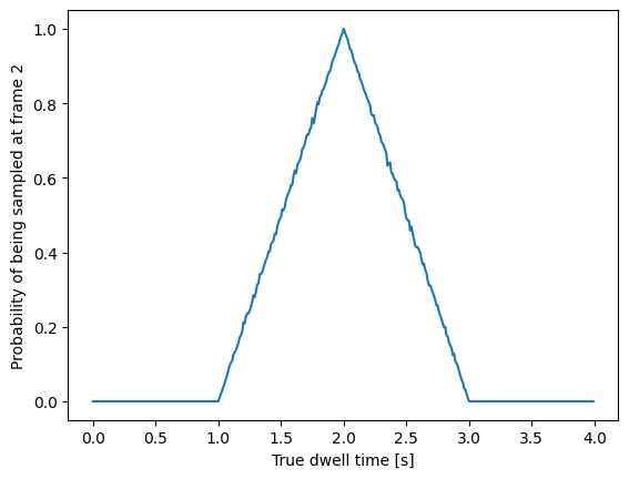 ../_images/instrumentation_function.png