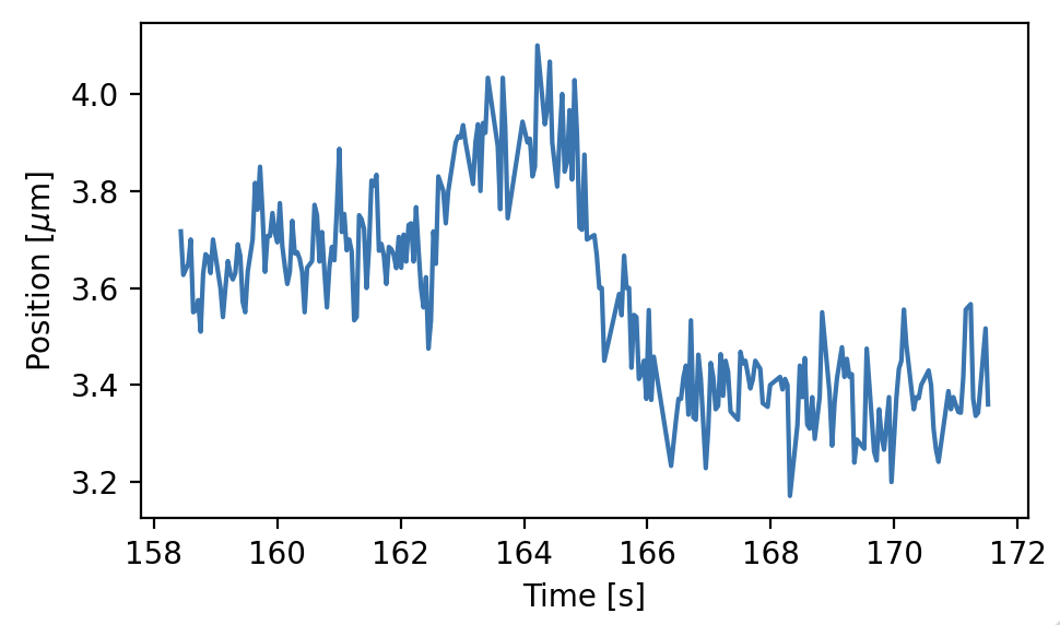 ../../_images/kymo_position_over_time.png