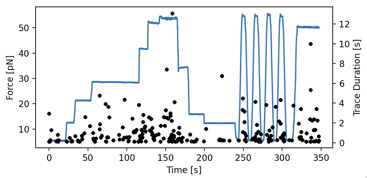 ../../_images/line_duration_vs_force.png