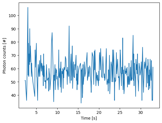 ../_images/photon_counts_greedy.png