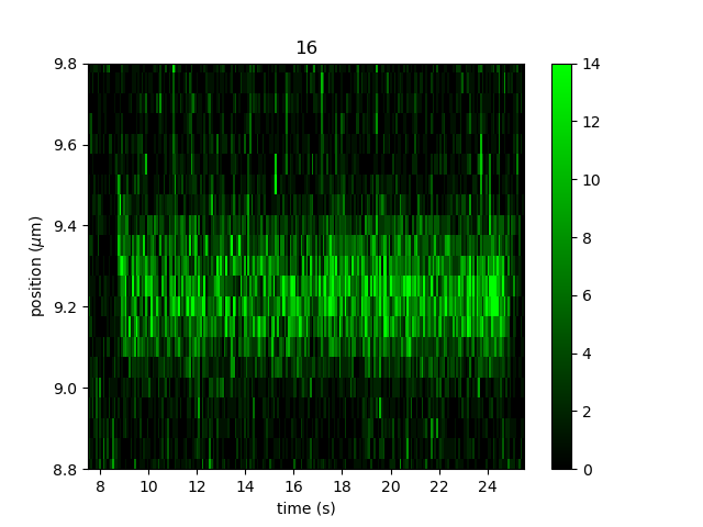 ../_images/zoom_track_colorbar.png