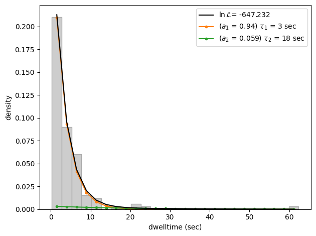 ../../_images/double_exponential_fit.png