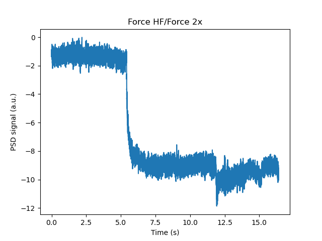 ../../_images/force_signal.png
