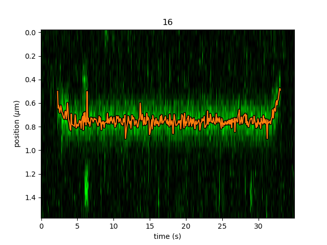 ../_images/gaussian_refined.png