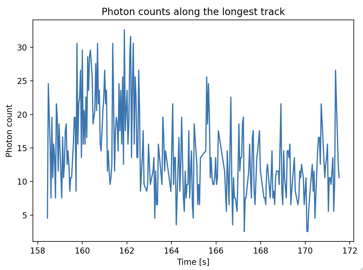 ../../_images/photon_counts_longest.png