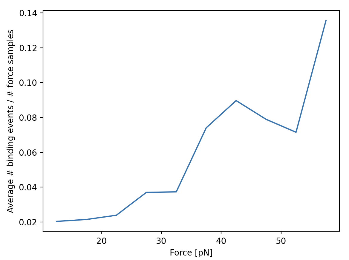 ../../_images/binding_vs_force.png