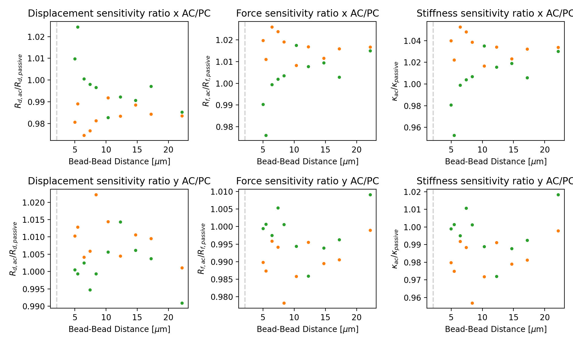 ../../_images/corrected_dataset_4.png