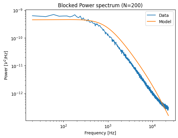 ../../_images/diode_cal_bad_fit.png