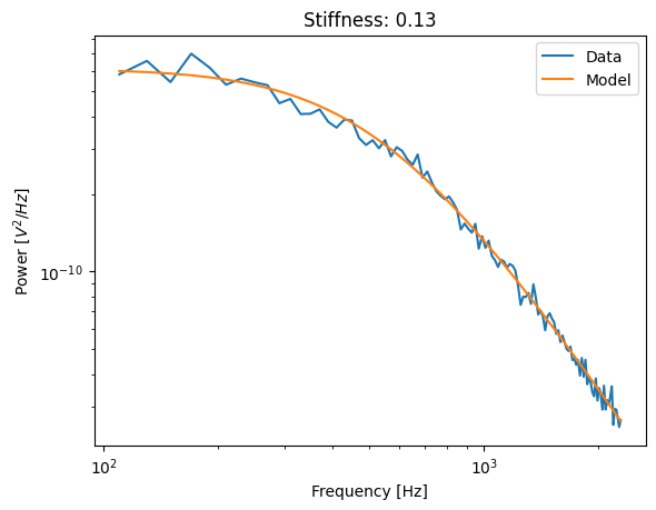 ../../_images/diode_cal_good_fit.png