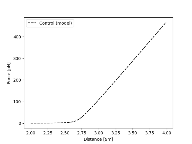 ../_images/fdfitting_reca_model.png