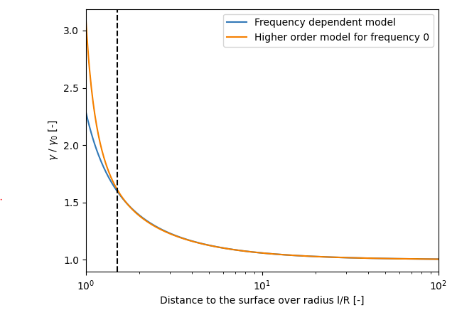 ../../_images/freq_dependent_drag_zero.png