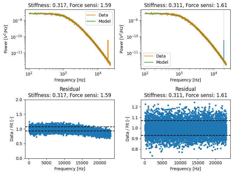 ../../_images/frequency_exclusion_ranges.png