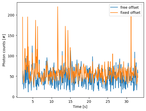../_images/gaussian_refined_counts_offset.png
