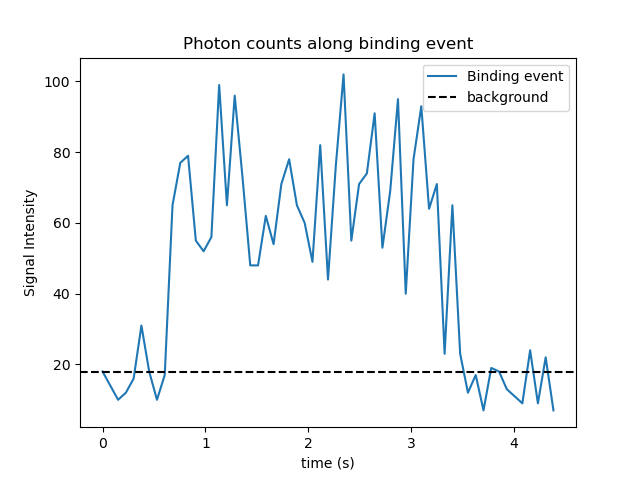 ../_images/photon_counts.png