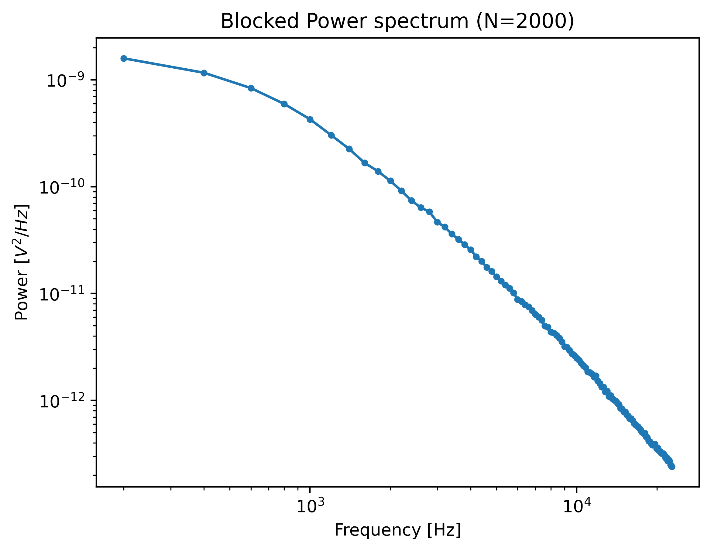 ../../_images/power_spectrum_excluded_ranges.png