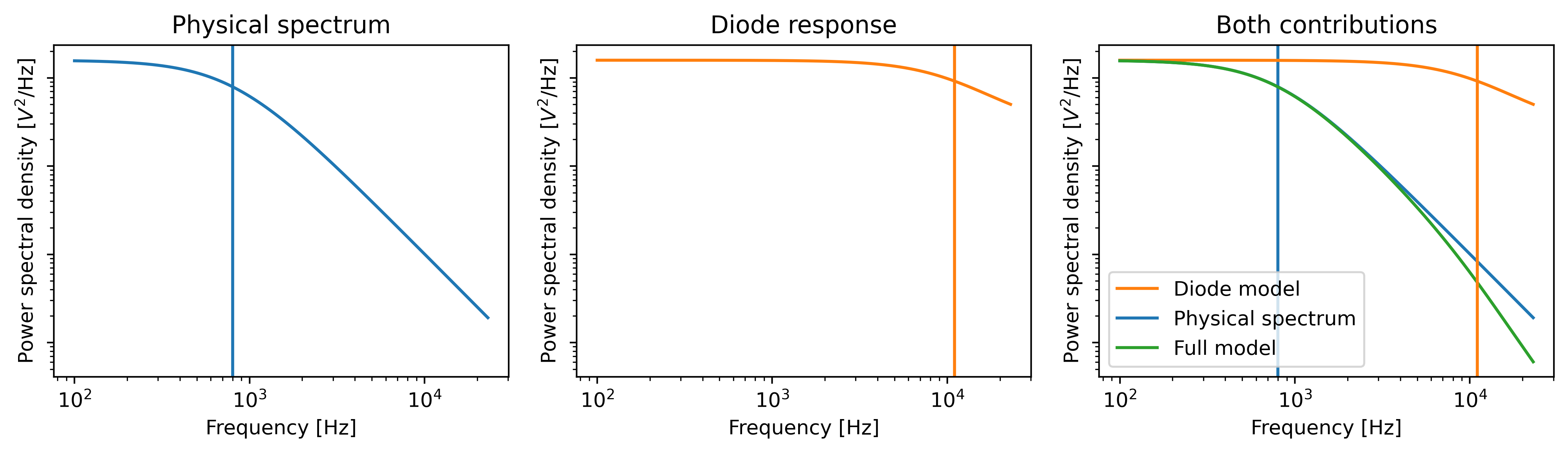 ../../_images/diode_filtering.png