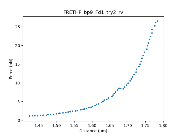 ../../_images/fdcurve.png