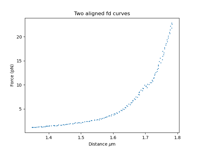 ../_images/fdcurves_aligned.png