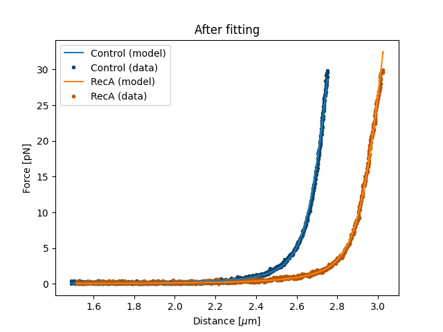 ../_images/fdfitting_reca_after.png