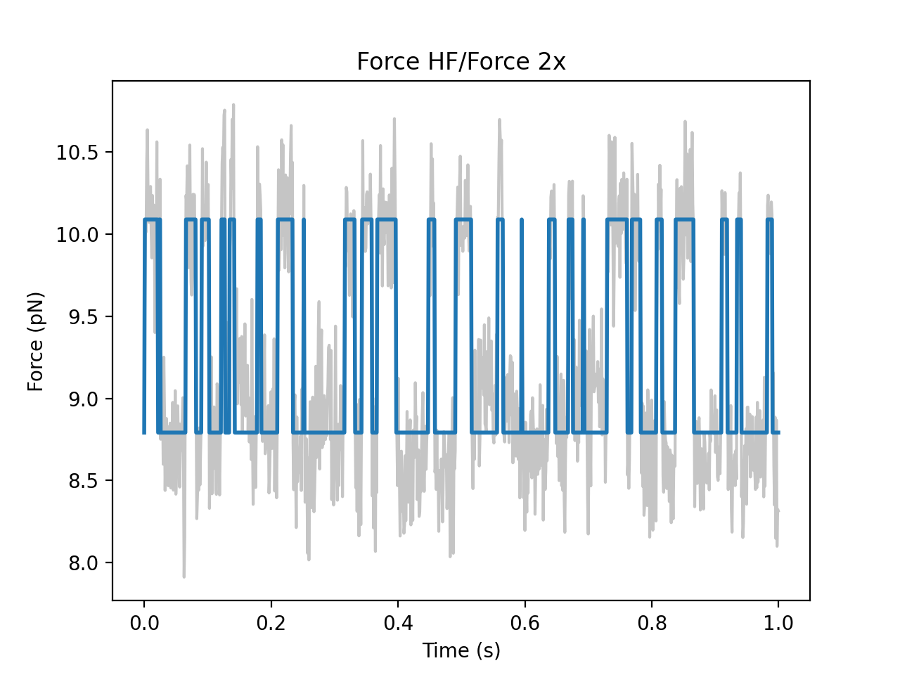 ../_images/hmm_labeled_trace.png