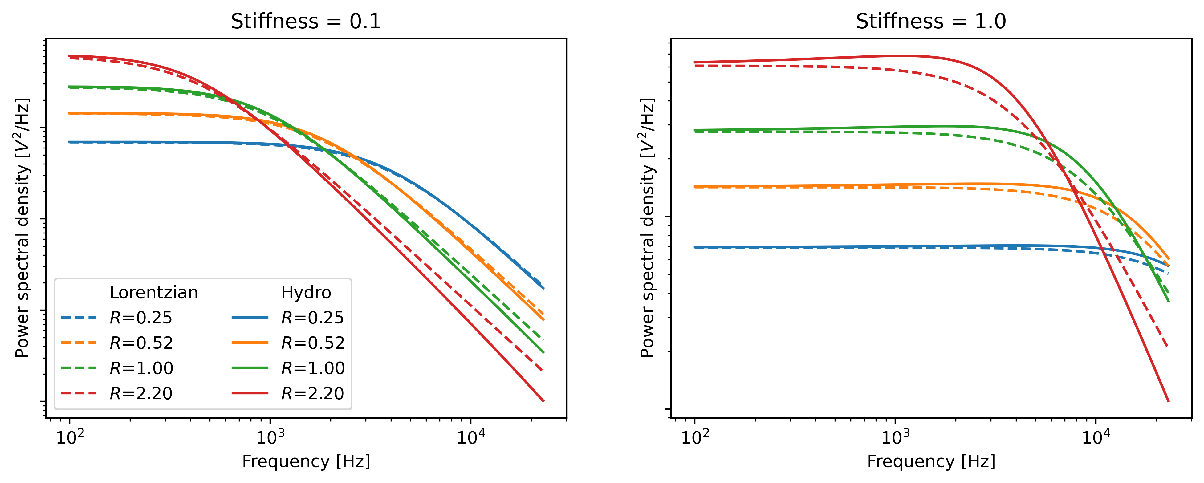../../_images/hydro.png