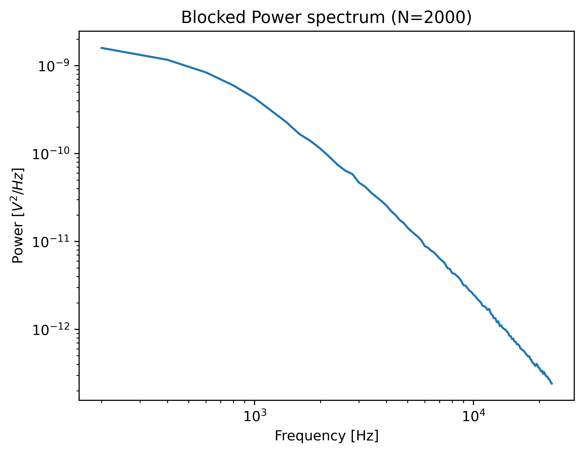 ../../_images/power_spectrum.png